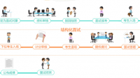 涼山下半年公務(wù)員大概好久出來呀？想