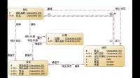 一階邏輯合式公式及解釋