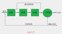 污水池好的細(xì)胞是 什么樣子的?