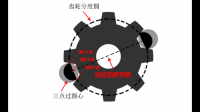 內(nèi)齒輪跨棒距怎么計算