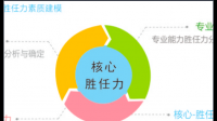 學歷、專業(yè)等屬于評價要素中的哪一大項