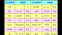 2-mesityl是什么基團