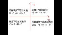 封閉系統(tǒng)在指定狀態(tài)下，下列哪個狀態(tài)