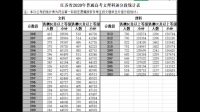 2021年400分在江蘇省占多少名