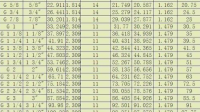 8/5-28un-2a螺紋螺距是多少