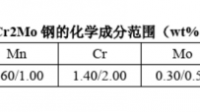 根據(jù)化學(xué)成分確定金屬材料的牌號