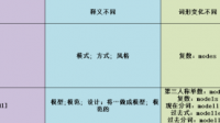 teaching model和teaching mode的區(qū)別