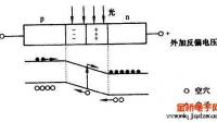 進(jìn)行光電二極管特性測(cè)量時(shí)，為什么要標(biāo)定光源？